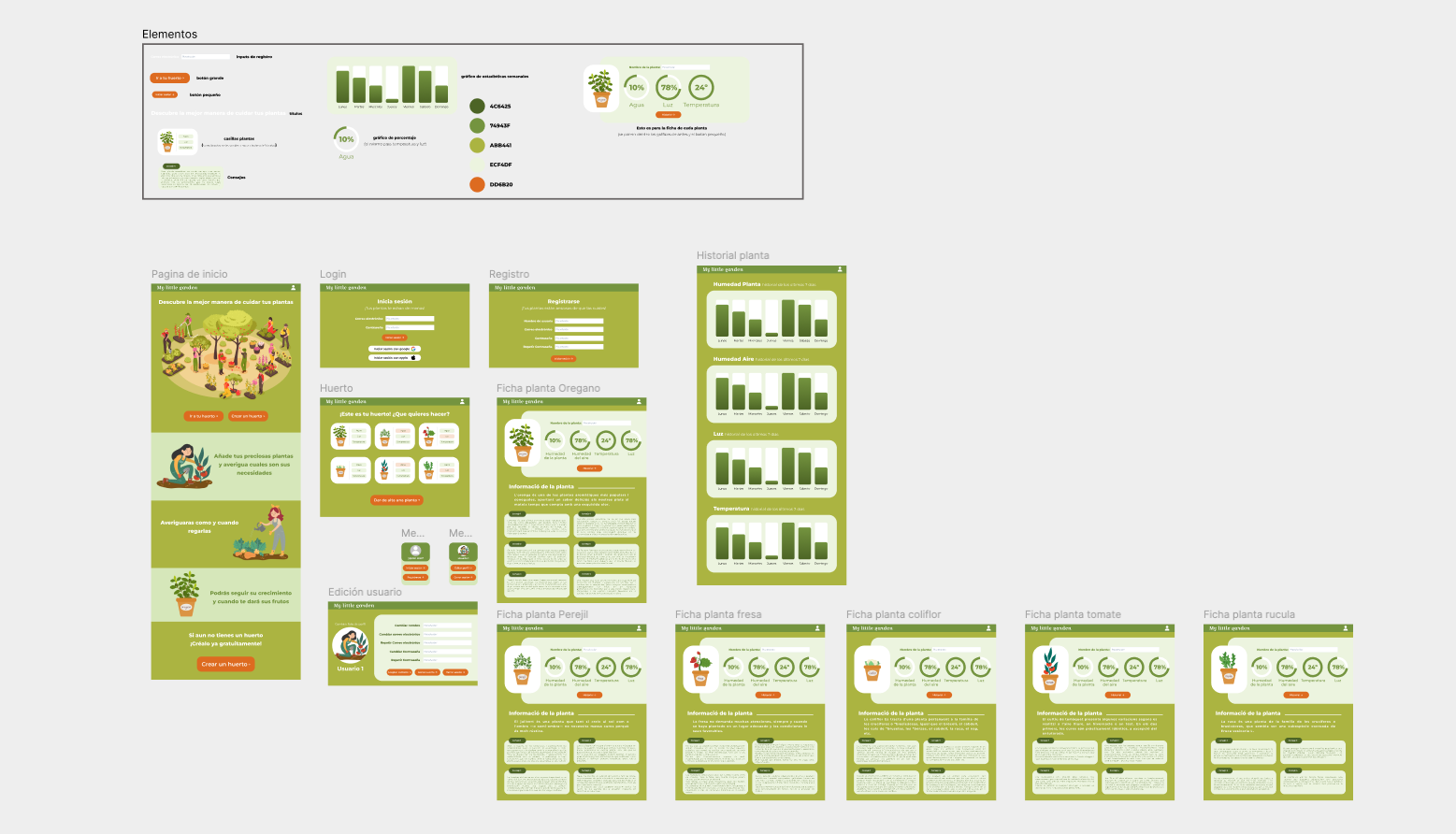 Figma complete overview — all screens